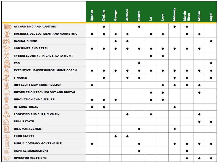 Proxy - Board Skills Matrix V2.jpg